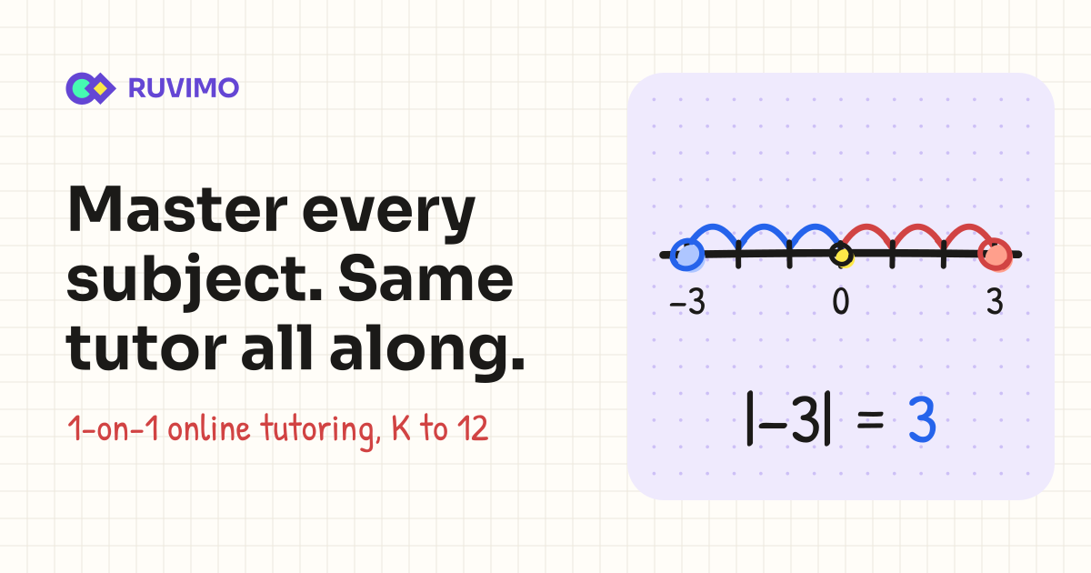 Math Practice Problem Area Manognya C., Math Tutor, Grades 6-12 | Ruvimo